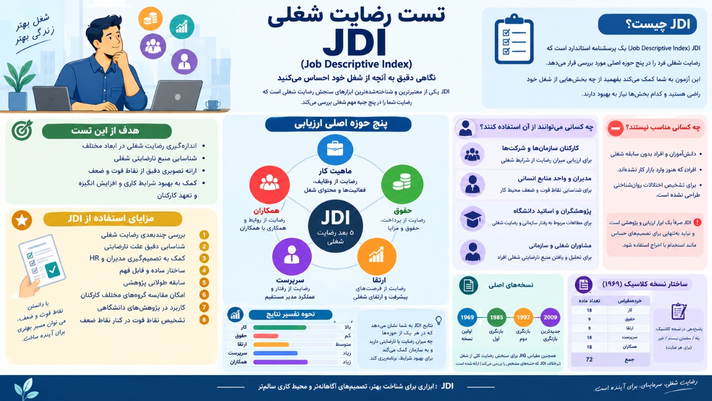 تست رضایت شغلی JDI